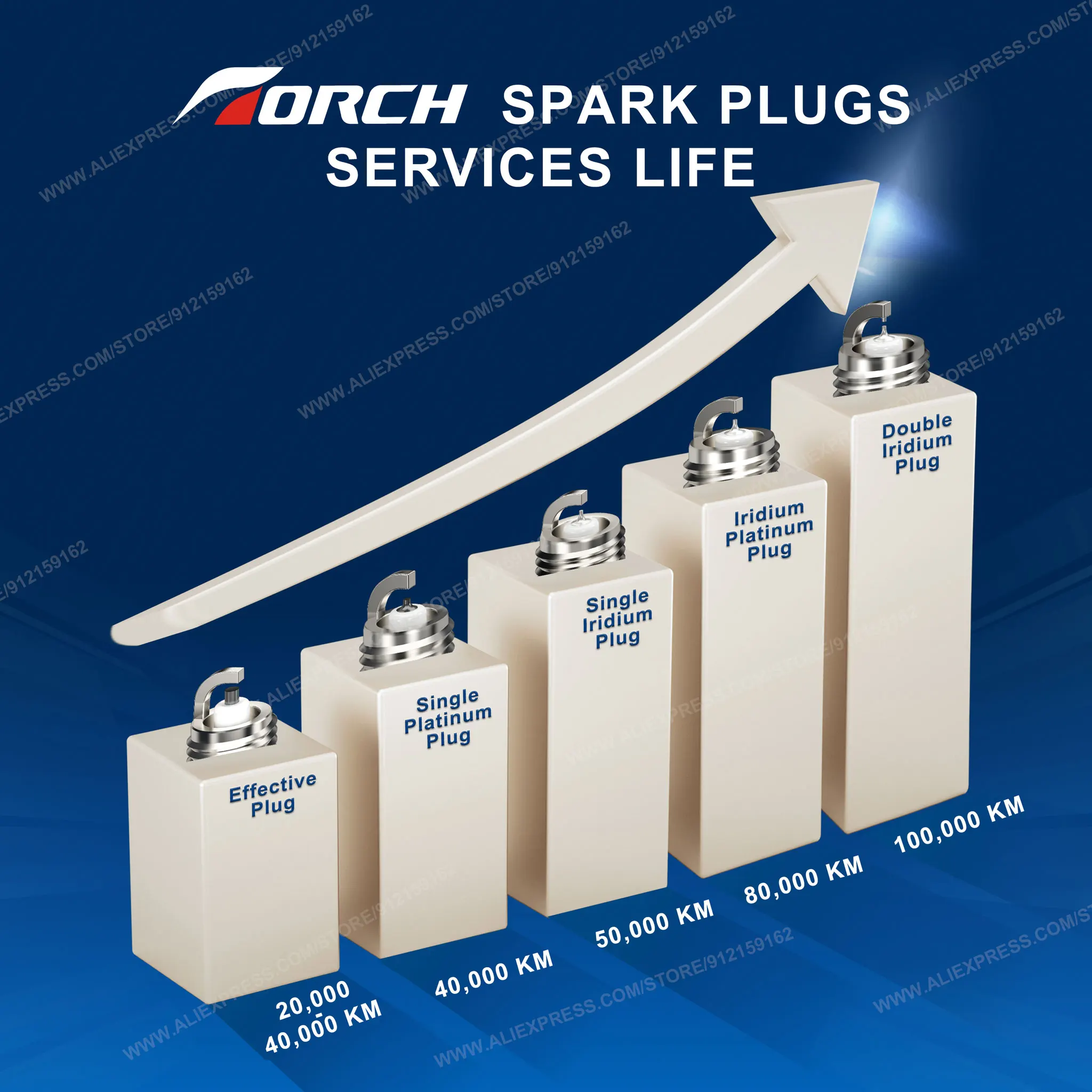 2-8PCS Candles Replace for BR9 - Candle Lighter ulasan dan harga